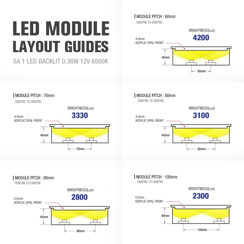 SA 1LED BACK LIT 0.36W 12V 6500K Modules (20modules / unit)